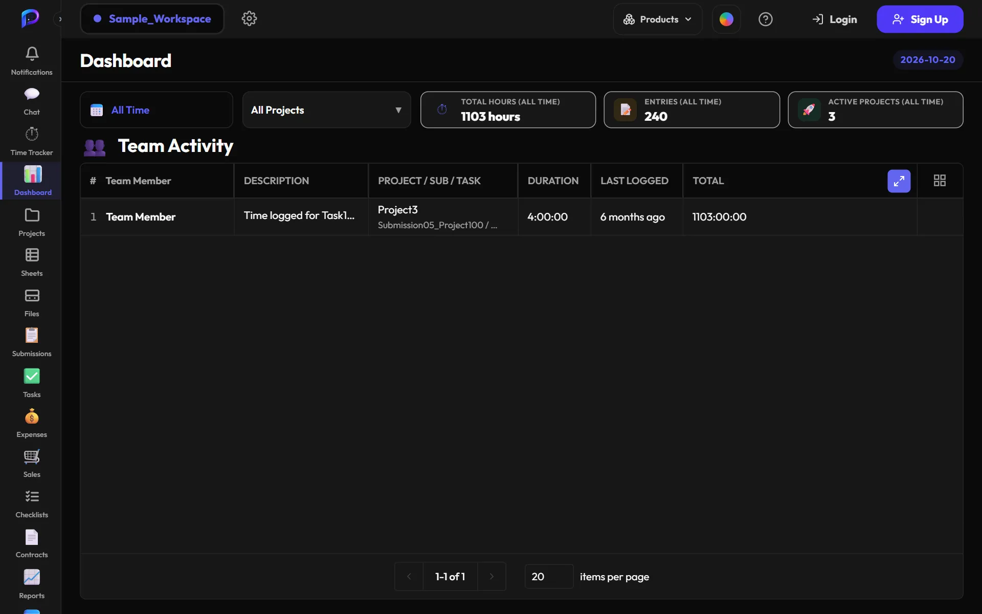 The Projments dashboard in the Sample workspace