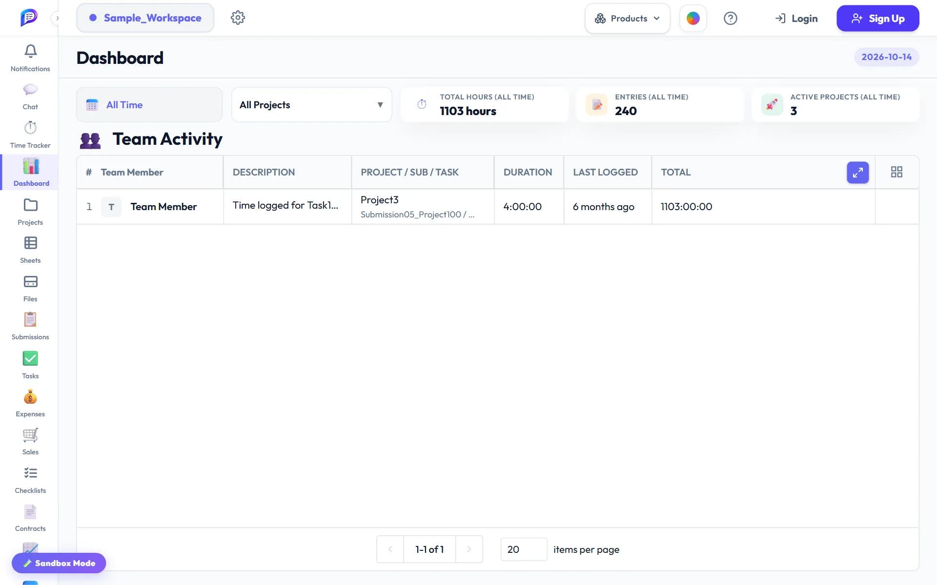The Projments dashboard in the Sample workspace
