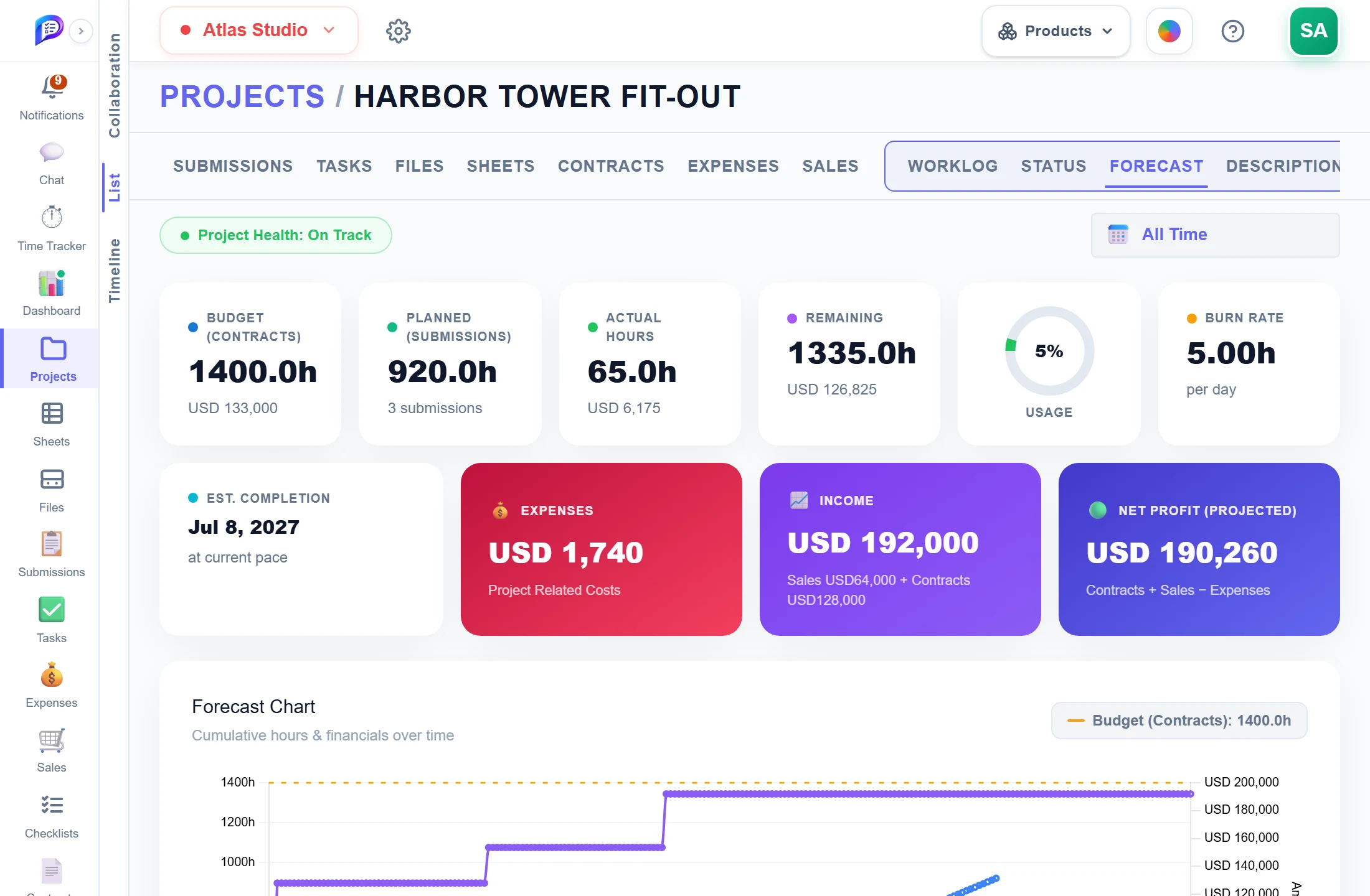 Project forecast