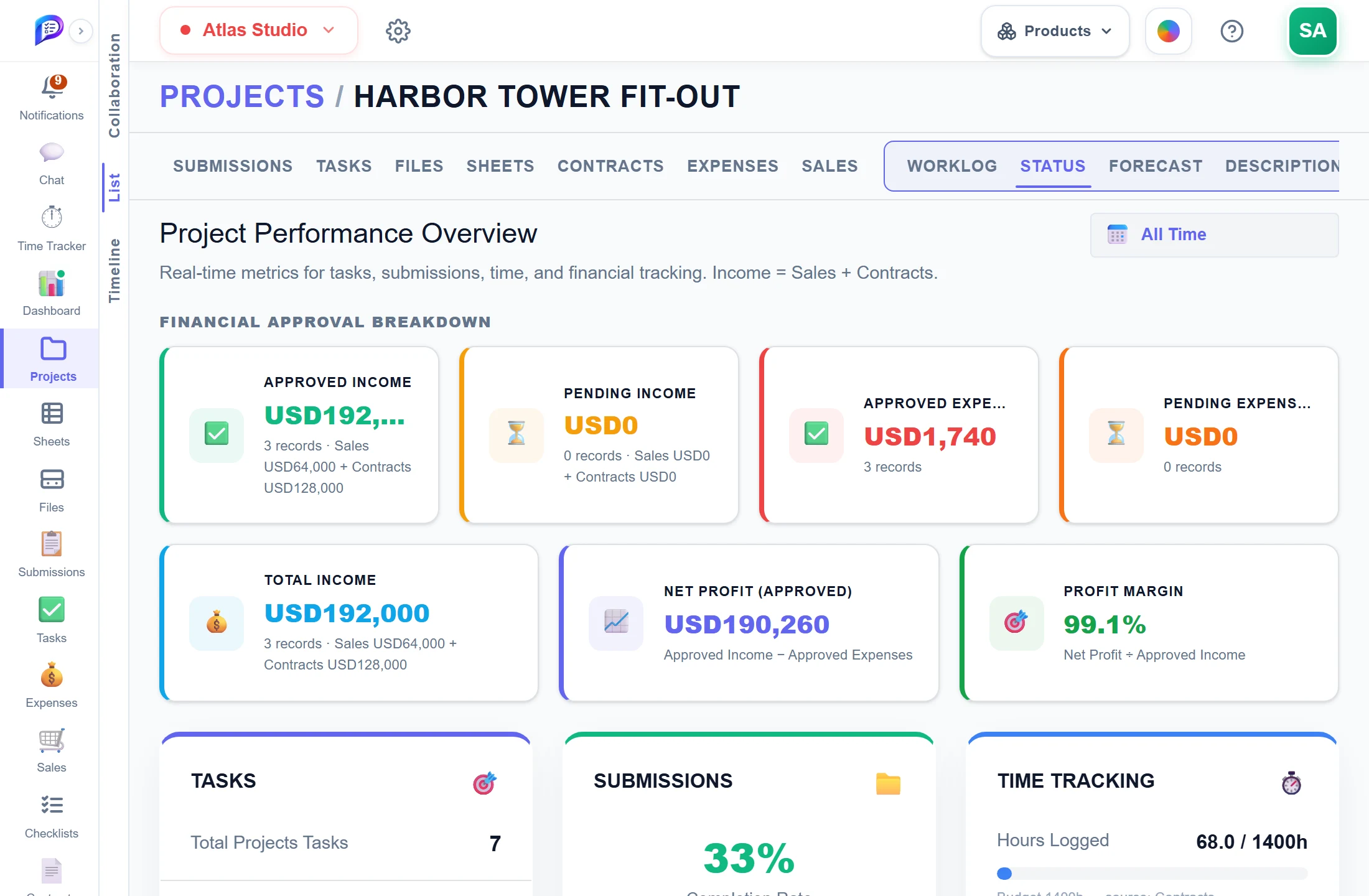 Project status